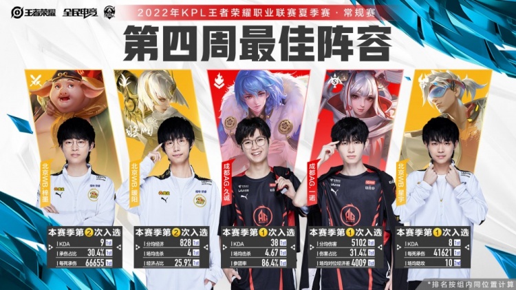 排名中爬坡